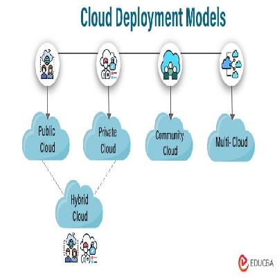 Deployment Models and Private Cloud