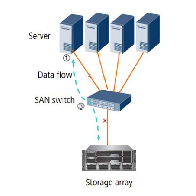 Desktop Virtualization