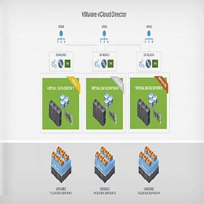 Vcloud Director
