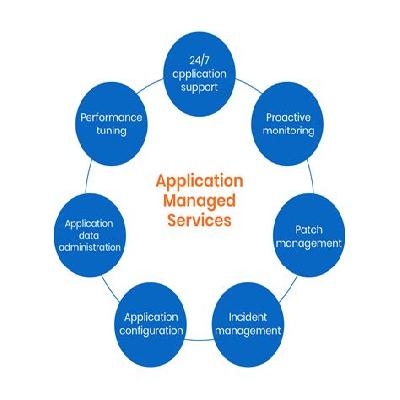 Application Services