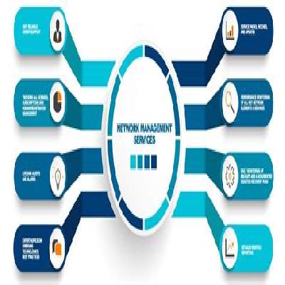 Network Support Services