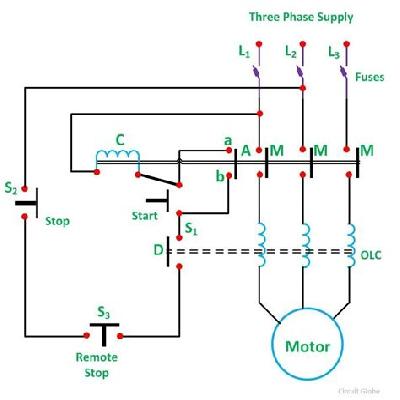 Direct On Line Starter