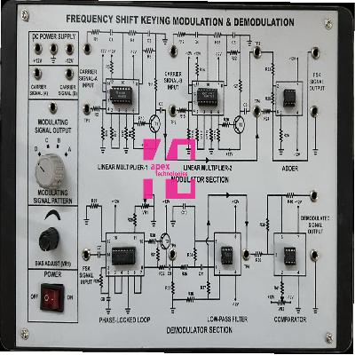FSK Modulator and Demodulator
