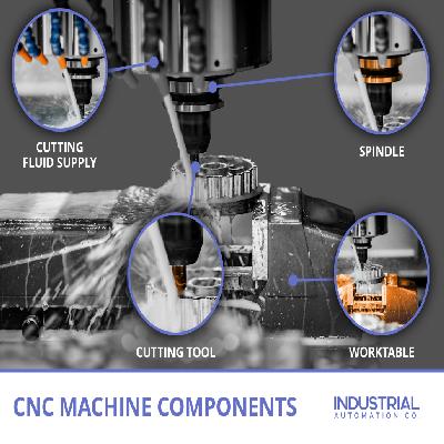 CNC Machine Components