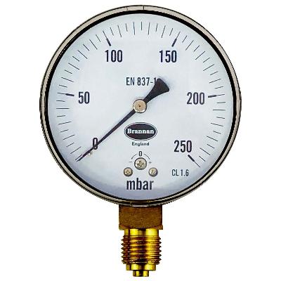 Gauge Manifold Set