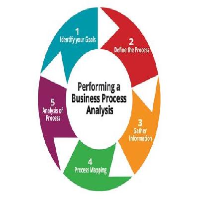 Process Study Solution