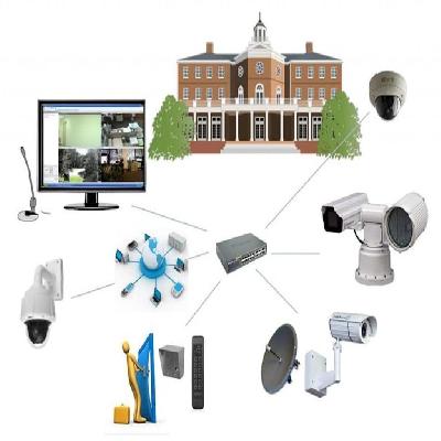Surveillance System, IP Camera
