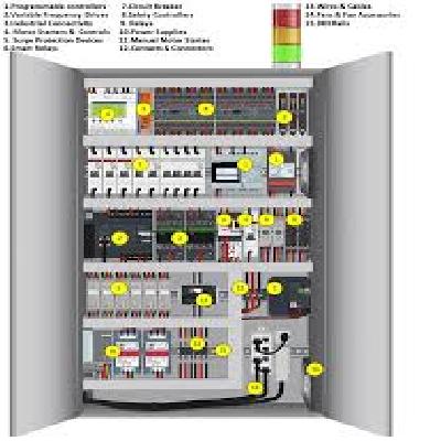 PLC Panel