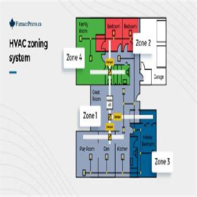 Application Areas HVAC System