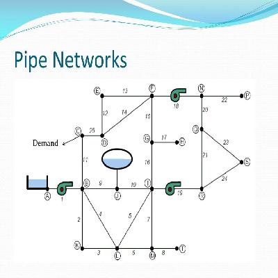Water Distribution Piping System 
