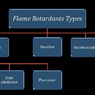 Fire Retardants