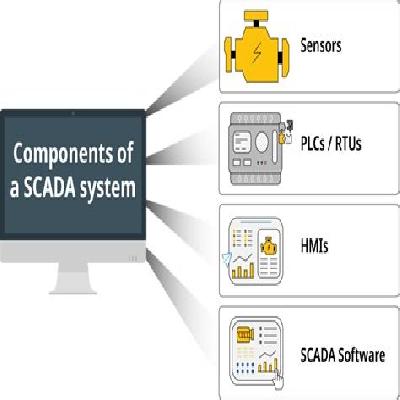 Scada Systems