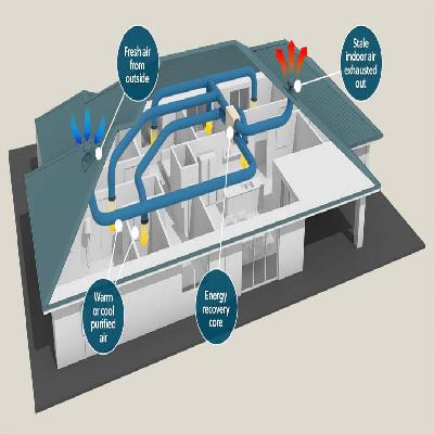 Domestic Ventilation System