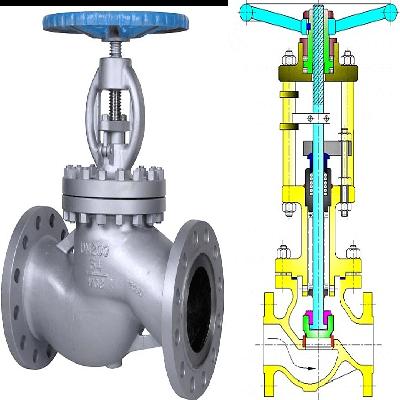 Real Globe Valves