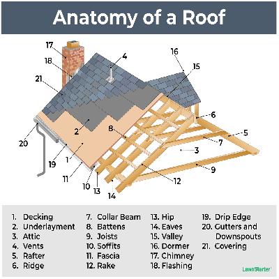 Structure Roofing