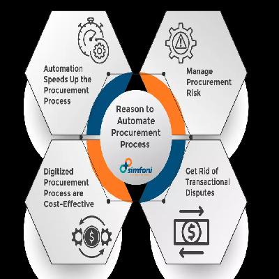 Procurement and Proposal Services