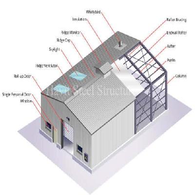 Warehouse Structure
