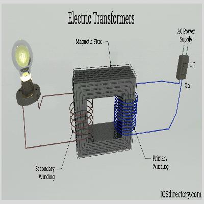 Electronic Transformer