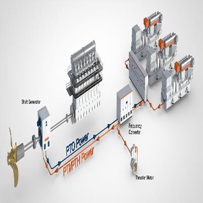 Shaft Generator  Converter Panel