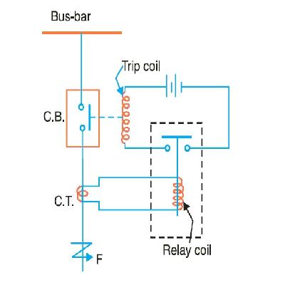 Protective Relays
