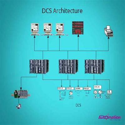 Distributed Control System DCS