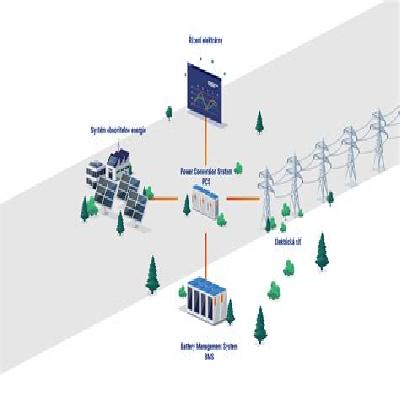 Energy Management System