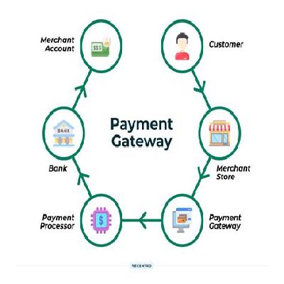 Payment Gateway Integration