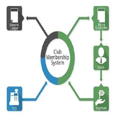 Club Management Service