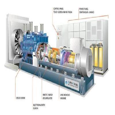 DRUPS Green Power Solution