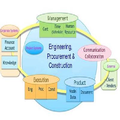 Engineering Procurement And Construction Service