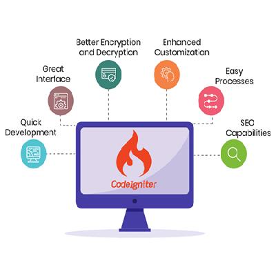 CodeIgniter Development Services