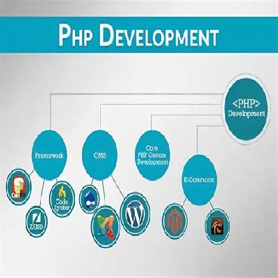 PHP Web Development