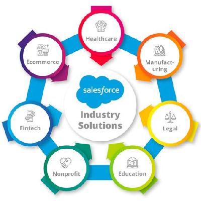 Salesforce Industry Solutions