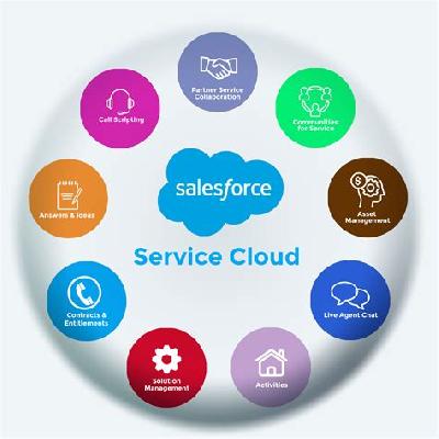 Salesforce Maintenance  Services