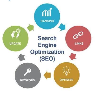 Search Engine Optimization Services (SEO)