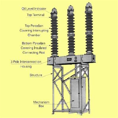 Minimum Oil Circuit Breaker