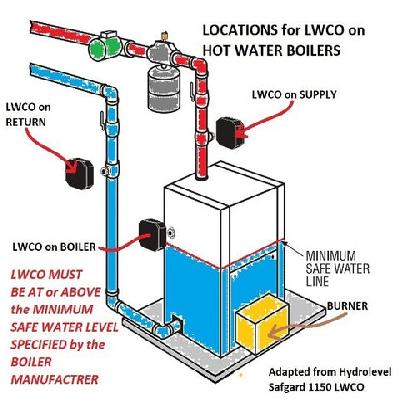 Low Level Cutt Off In Chennai