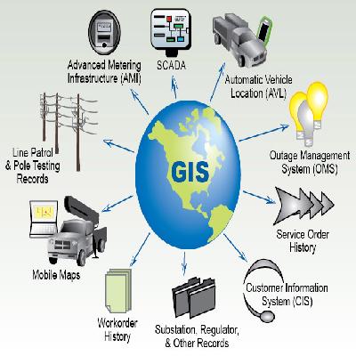 GIS Gas-Insulated Substations Service