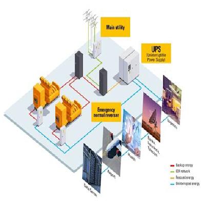 UPS System Services