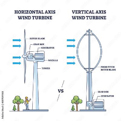 Wind Fitting