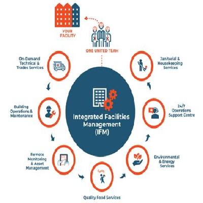 Facility Management Service