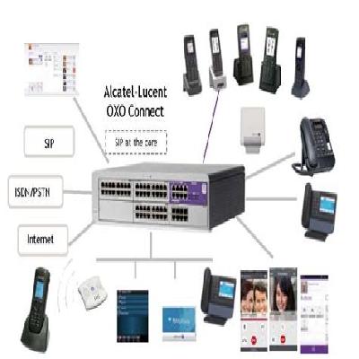 Epabx Systems