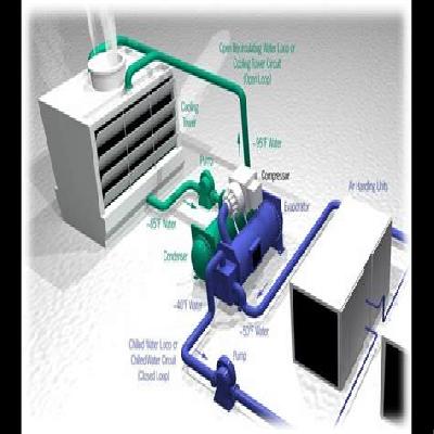 Air Conditioning System