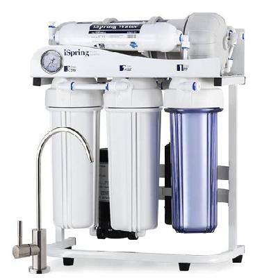 RO Water Purifiers