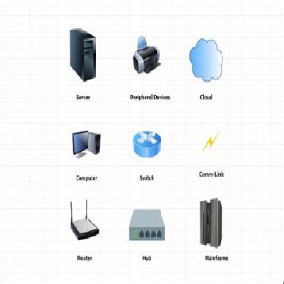 Networking Peripherals