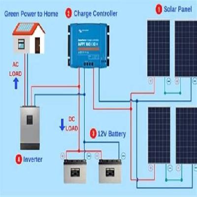 Inverter Installation