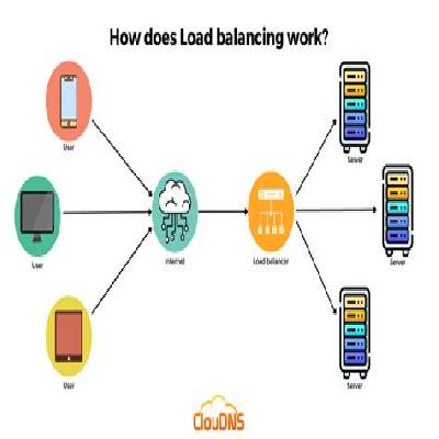 Load assessment and balancing