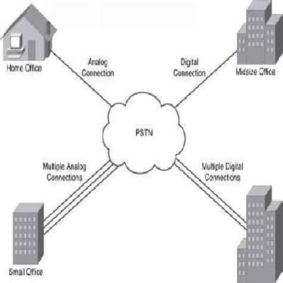 PSTN Systems for Multi Stories
