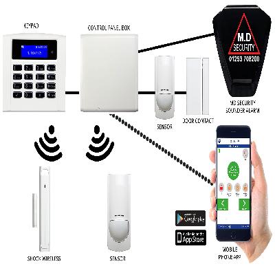 White Hybrid Intrusion Alarm System
