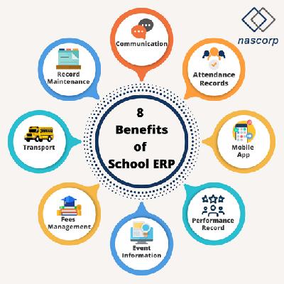 Edzeal Unisoul ERP - School Management Software